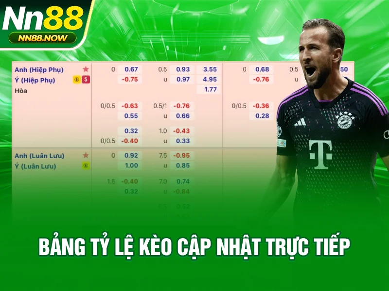 Bảng tỷ lệ kèo cập nhật trực tiếp 